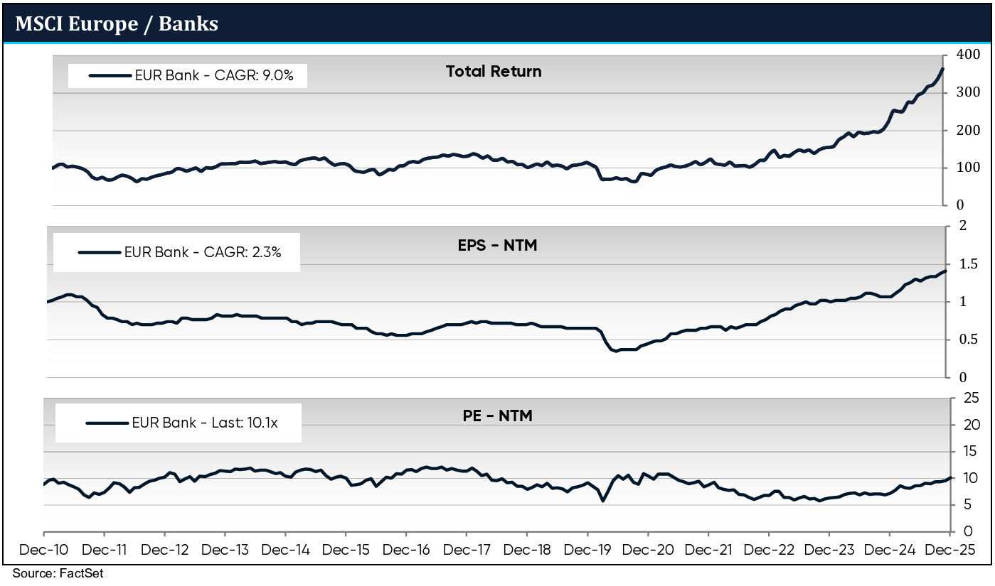 MSCI Europe / Banks