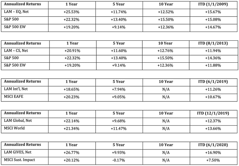 Summary_Performance_Data_July_2026