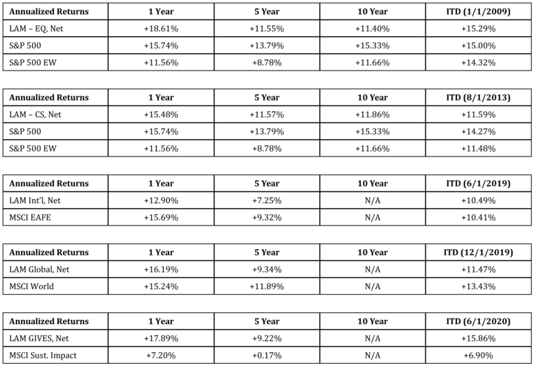 Summary_Performance_Data_October_2026