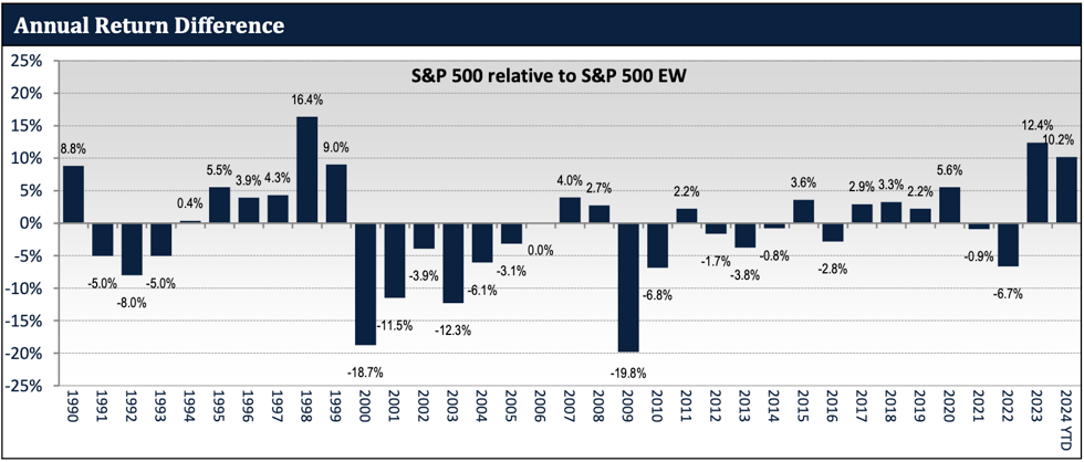 Annual_Return_Difference