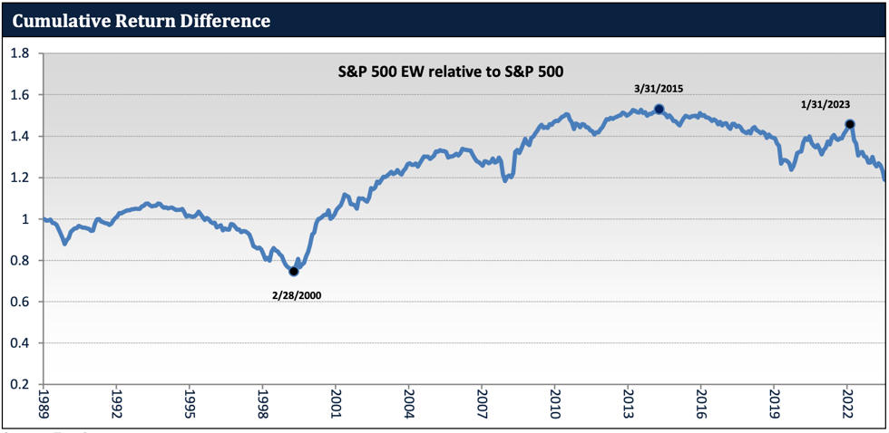 Cumulative_Return_Difference