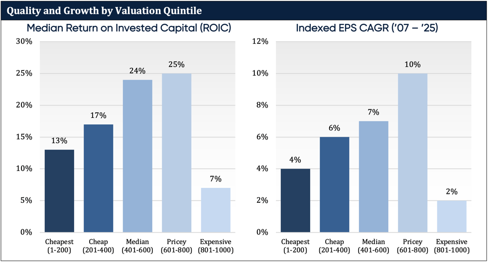 Quality_and_Growth_by_Valuation_Q