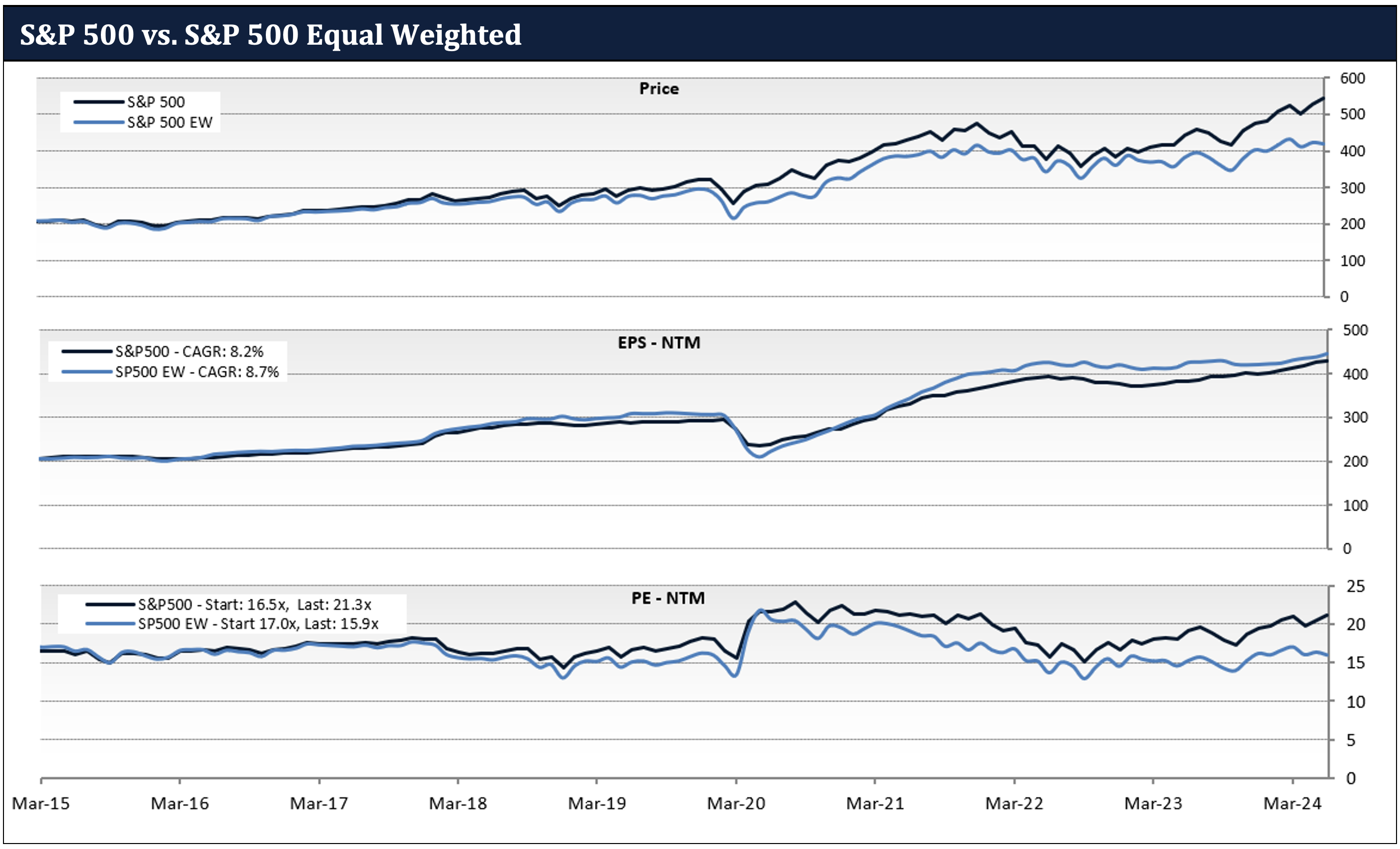 S&P500_vs_S&P500EW