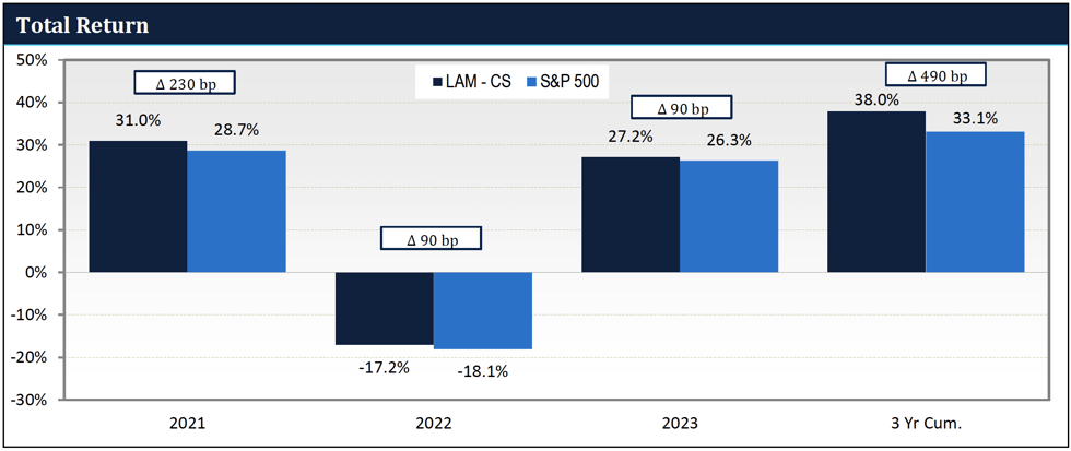 LAM-2023-1