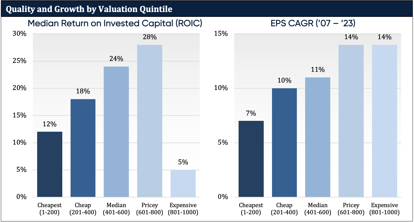 Quality_and_Growth_by_Valuation_Q
