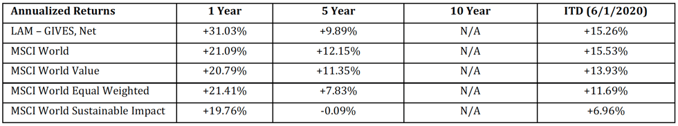 Screenshot 2026-02-02 at 12.20.40 PM
