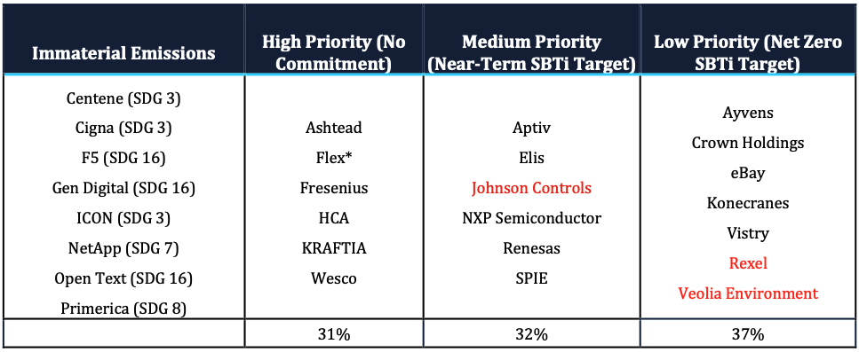 Screenshot 2026-02-02 at 3.32.54 PM