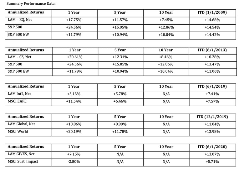 Summary_Performance_Data_2Q_2024