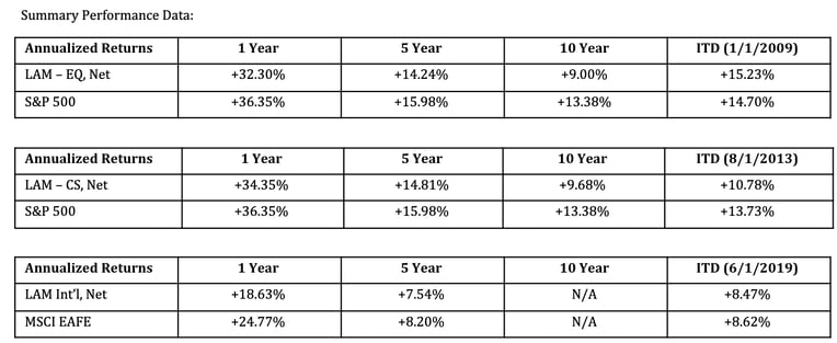 Summary_Performance_Data_3Q24