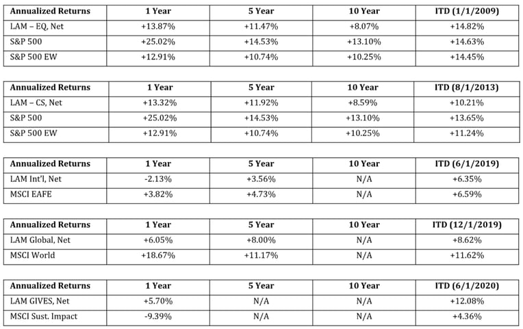 1Q-2025-Executive-Summary