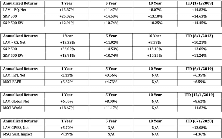 4q24_summary_performance